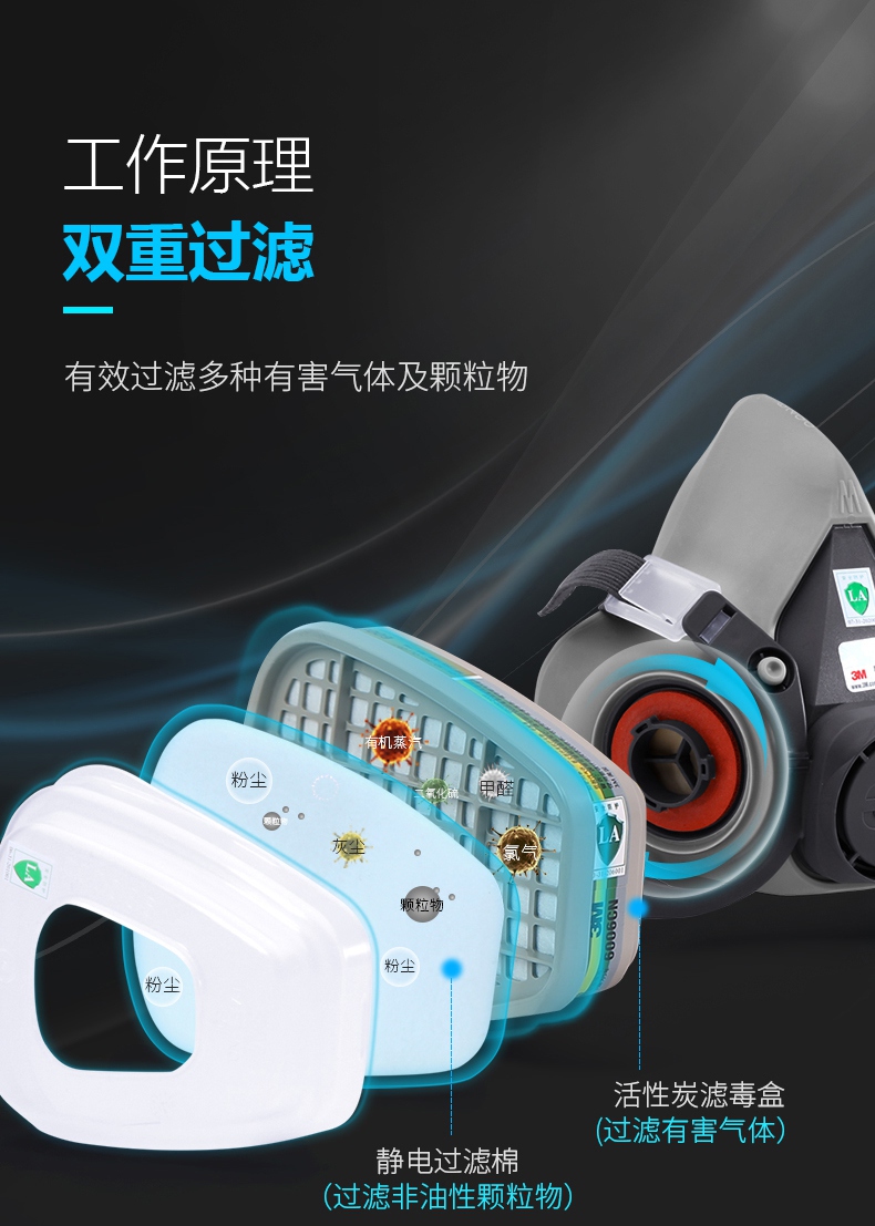 3m6200<a href='https://www.jcehs.cn/fangdumianjv'>防毒面具</a>组合配件图示