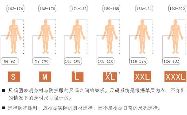 杜邦TychemC化学防护服尺码表