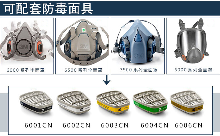 <a href='https://www.jcehs.cn/3m'>3M</a> 6000系列<a href='https://www.jcehs.cn/fangdumianjv'>防毒面具</a>滤毒盒可搭配的<a href='https://www.jcehs.cn/3m'>3M</a><a href='https://www.jcehs.cn/fangdumianjv'>防毒面具</a>型号