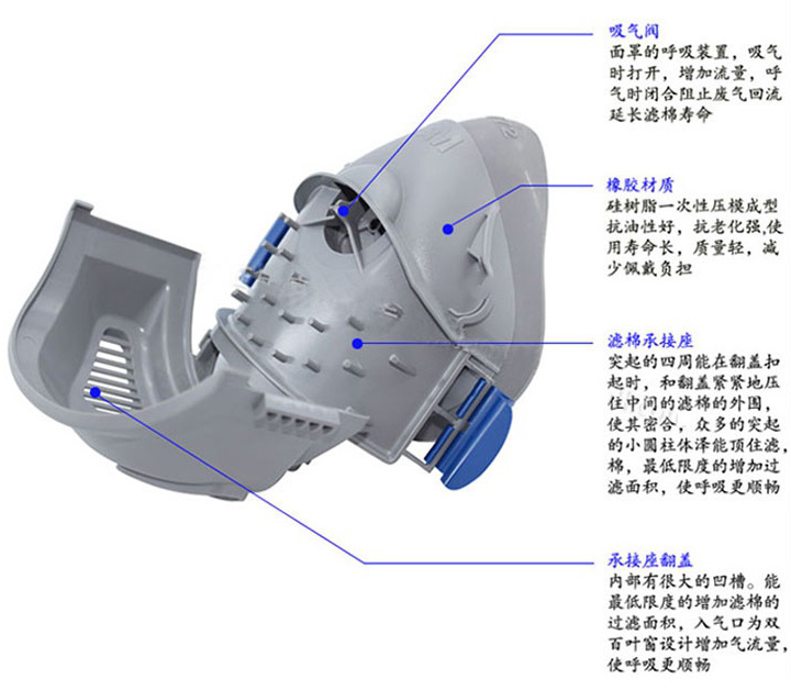 <a href='https://www.jcehs.cn/3m'>3M</a>7772<a href='https://www.jcehs.cn/fangchenkouzhao'>防尘口罩 </a>面罩特点