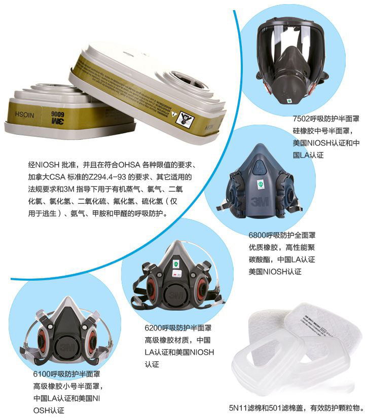 3m6006滤毒盒搭配3m<a href='https://www.jcehs.cn/fangdumianjv'>防毒面具</a>型号