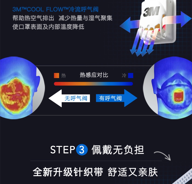 <a href='https://www.jcehs.cn/3m'>3M</a>9001V KN90<a href='https://www.jcehs.cn/fangchenkouzhao'>防尘口罩 </a>高效过滤性能