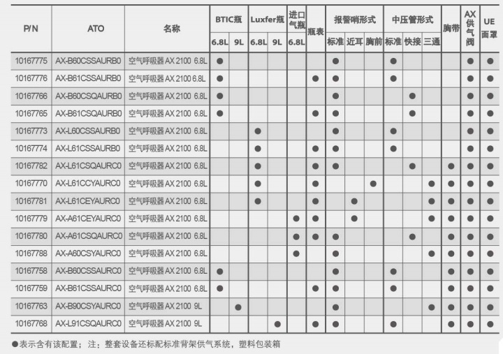 梅思安AX2100正压式<a href='https://www.jcehs.cn/kongqihuxiqi'>空气呼吸器</a>型号选择示意图