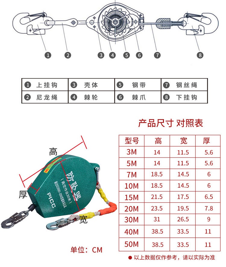 国标高空<a href='https://www.jcehs.cn/fangzhuiqi'>速差防坠器</a>产品图示及尺寸对照表